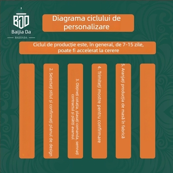Cutie metalică de aromaterapie pentru ventilația aerului mașinii – decor interior cu aromă, cutie de parfum personalizabilă