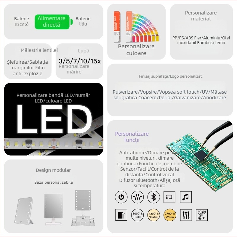 Oglindă de machiaj LED cu iluminare, oglindă de birou cu spații de depozitare în grilă, personalizabilă