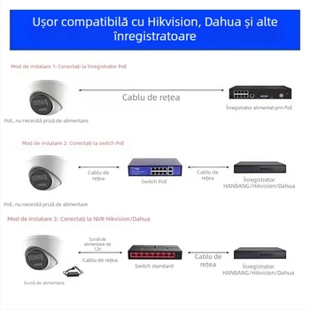 Cameră dome PoE 4K, cu suport ONVIF și dezvoltare SDK