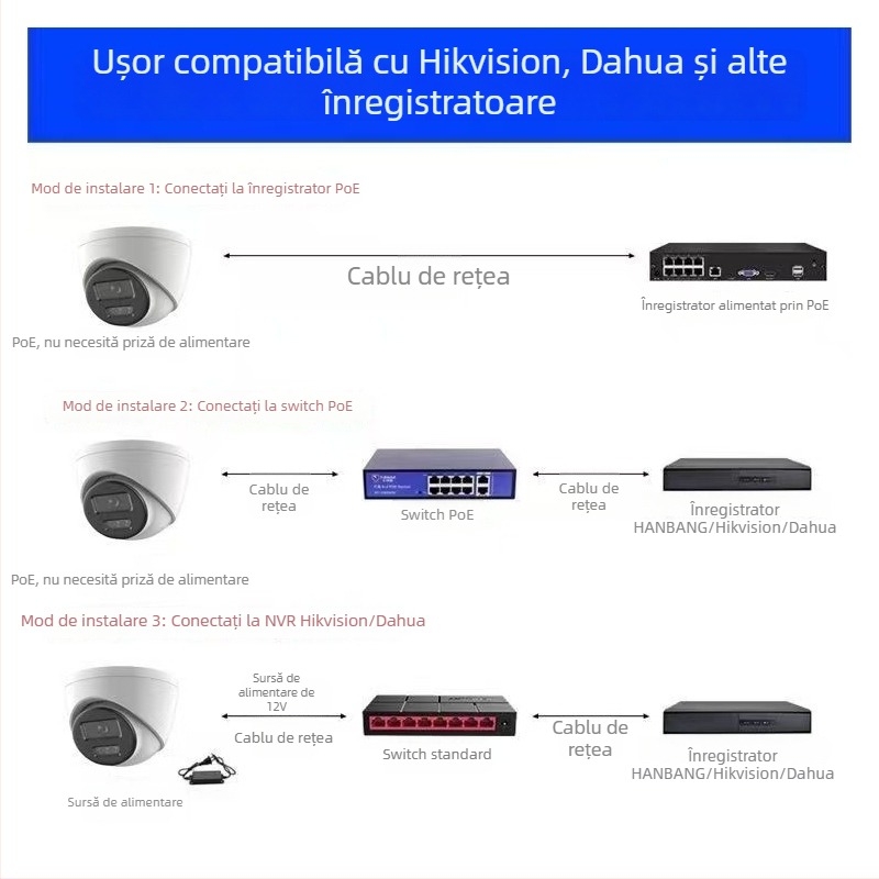 Cameră dome PoE 4K, cu suport ONVIF și dezvoltare SDK
