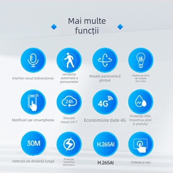 Cameră Xiongmai 4G fără date — Fără energie, fără rețea, date nelimitate pe viață