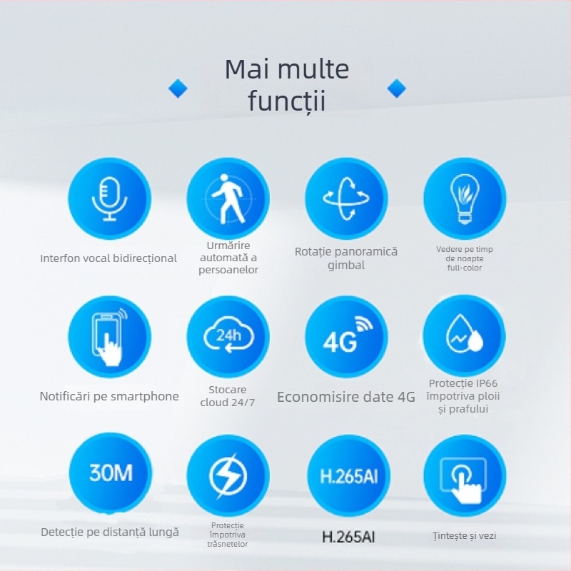 Cameră Xiongmai 4G fără date — Fără energie, fără rețea, date nelimitate pe viață