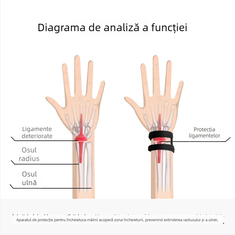 Protecție TFCC pentru încheietura mâinii, pentru badminton și baschet, suport ultra-subțire pentru fixare în entorse și reabilitare