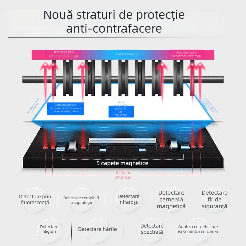 Comet B200 Mașină portabilă de numărat bani și verificare a bancnotelor, cu trei ecrane și asistență vocală
