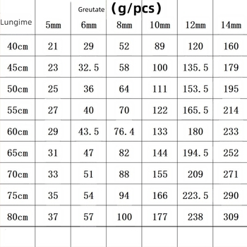 Lanț din oțel inoxidabil Cubanez pentru bărbați – colier lung unisex pentru purtare în straturi