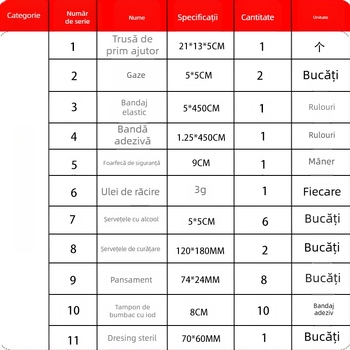 Kanazawa kit familial de prim ajutor pentru activități în aer liber, husă EVA rigidă, 34 de piese, set de urgență pentru mașină