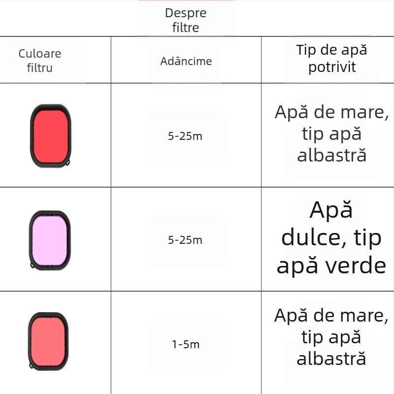 GoPro 9–12 carcasă etanșă cu set de filtre: roșu, roz și mov