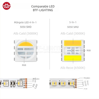 Bandă LED RGBWW 5050, cinci în unu RGBCW, cinci canale pentru iluminare ambientală, 24V