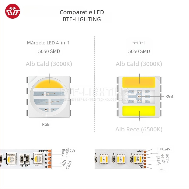 Bandă LED RGBWW 5050, cinci în unu RGBCW, cinci canale pentru iluminare ambientală, 24V