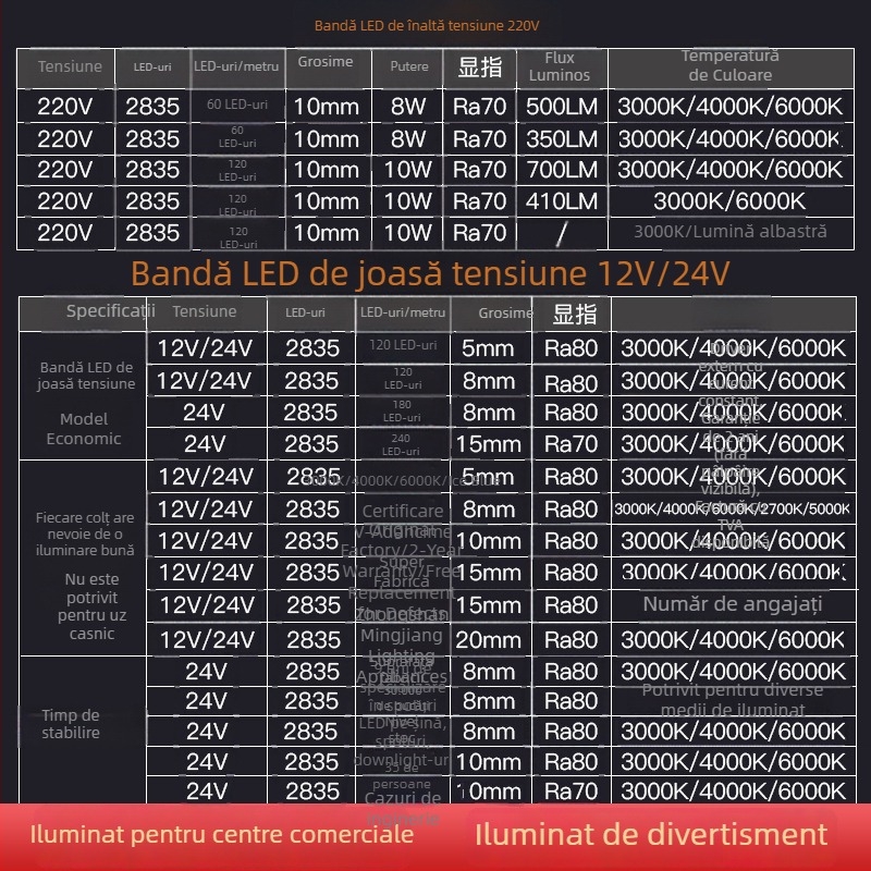 Bandă LED cu tensiune redusă 12V, autoadezivă, 120 LED, 2835 SMD, pentru montaj în tavan, luminozitate înaltă