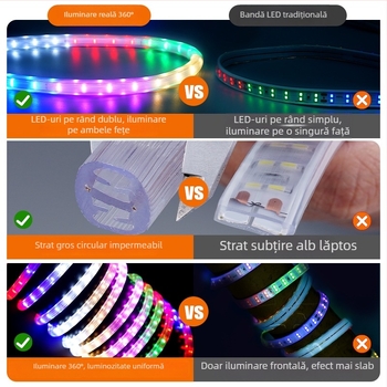 Bandă LED exterioară impermeabilă pentru semne, schimbare a culorilor în șapte nuanțe, luminozitate mare, 360 LED-uri, 220V, IP65, telecomandă