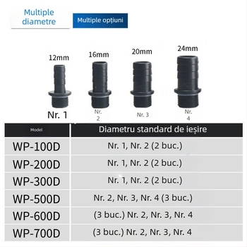 Pompa submersibilă Sobo – filtrare și circulație silențioase la nivel scăzut al apei, pompă cu aspirație de fund pentru acvarii mici