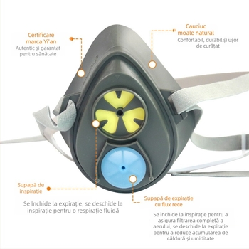Respirator pentru vopsire cu filtru de cărbune activ pentru gaze chimice, praf și formaldehidă