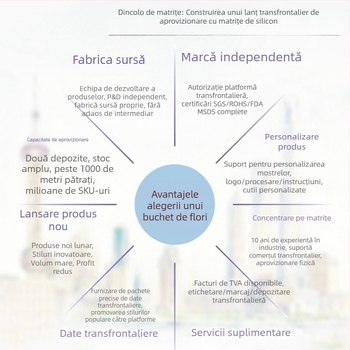 Șablon din silicon pentru rășină epoxidică – abajur de lampă în stil Orientul Mijlociu, cu lună decupată