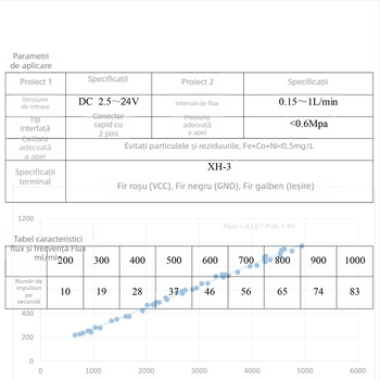 Maivor debitmetru Hall cu conectare rapidă în două puncte, 1/4 debit mic, senzor complet transparent, pentru măsurători de înaltă precizie