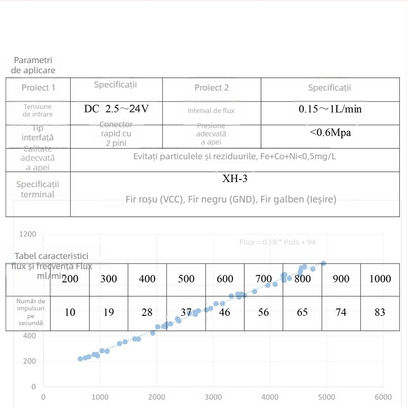 Maivor debitmetru Hall cu conectare rapidă în două puncte, 1/4 debit mic, senzor complet transparent, pentru măsurători de înaltă precizie