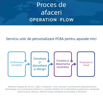 Soluție PCBA pentru panoul de control al mașinii de vidat, replicare PCB pentru mașina de sigilat pungi și producție personalizată