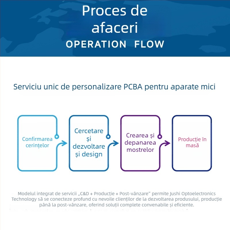 Soluție PCBA pentru panoul de control al mașinii de vidat, replicare PCB pentru mașina de sigilat pungi și producție personalizată
