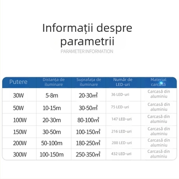 Proiector LED 200W pentru exterior, iluminare pentru panouri publicitare și curți, carcasă din aluminiu IP65, 432 LED, 6000 lm, CRI 80–90, unghi de fascicul 90–120°