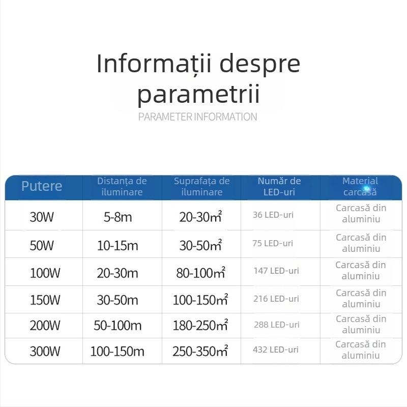 Proiector LED 200W pentru exterior, iluminare pentru panouri publicitare și curți, carcasă din aluminiu IP65, 432 LED, 6000 lm, CRI 80–90, unghi de fascicul 90–120°