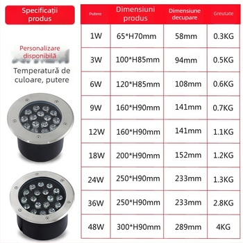 Lumină LED subterană 24V IP68 – iluminat exterior impermeabil pentru curte, peisaj și copac (utilizare submersibilă)
