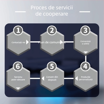 Senzor de vânt pentru dronă – măsoară viteza și direcția, pentru inspecții în domeniul energiei eolice și rețelei, consum redus, răspuns în milisecunde
