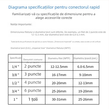 Accesorii pentru purificator de apă: întrerupător de joasă presiune cu conectare rapidă, conector universal cu 2 pini, controlul opririi și protecția senzorului