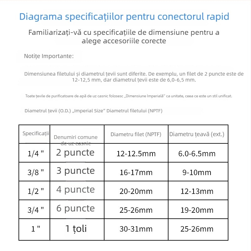 Accesorii pentru purificator de apă: întrerupător de joasă presiune cu conectare rapidă, conector universal cu 2 pini, controlul opririi și protecția senzorului