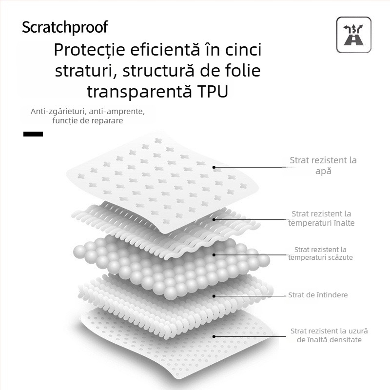 Set de folii de protecție interioare pentru Changan CS75 Plus, a patra generație — protecție a ecranului și a consolei centrale