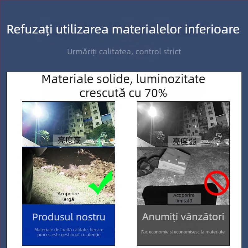 LED exterior pentru șantiere, iluminare de urgență și camping — lampă portabilă cu încărcare USB