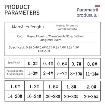 Set pentru vârful lansetei: șnur roșu, linie principală și linie auxiliară, cu protecție întărită și accesorii mici