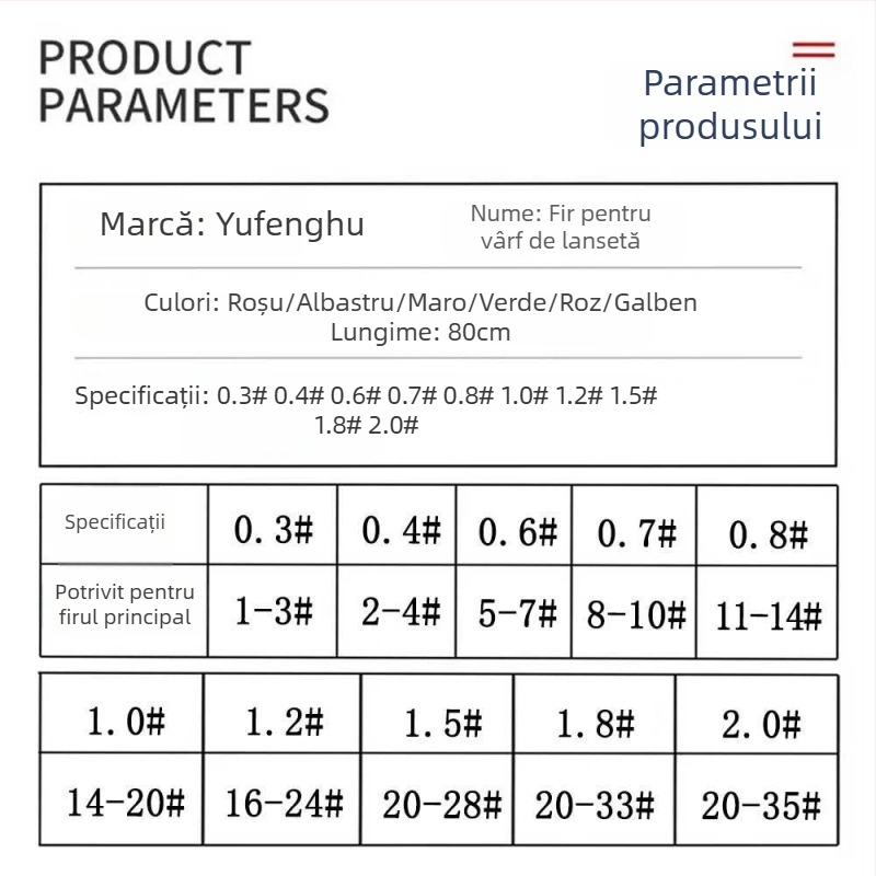 Set pentru vârful lansetei: șnur roșu, linie principală și linie auxiliară, cu protecție întărită și accesorii mici