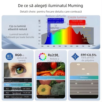 Spot încastrat cu unghi reglabil, eficiență luminoasă înaltă, anti-strălucire, spectru complet, CRI înalt, fără lampă principală