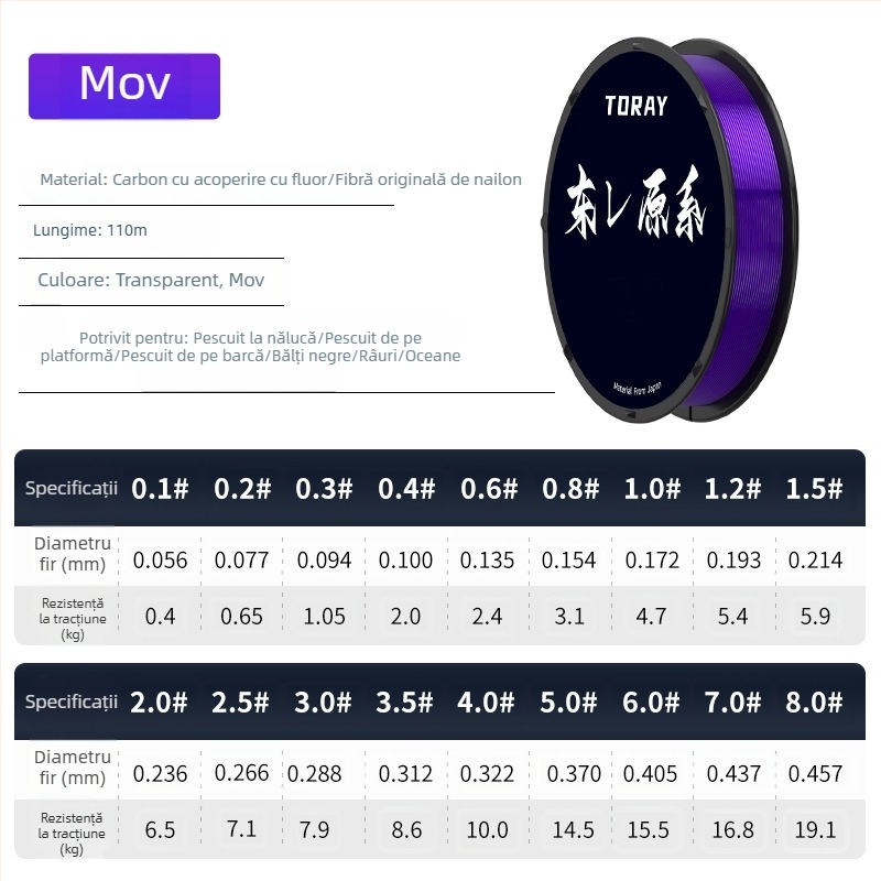 Linie de pescuit din carbon moale, cu rezistență înaltă la tracțiune, linie principală