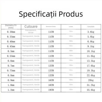 Tambur pentru fir nylon cu mâner din plastic, pentru pescuit marin – la mare, pe barcă, în larg – antiîncâlcire