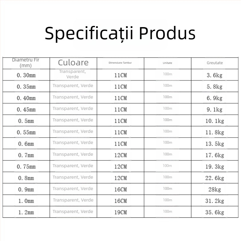 Tambur pentru fir nylon cu mâner din plastic, pentru pescuit marin – la mare, pe barcă, în larg – antiîncâlcire