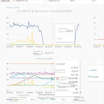 Controler IoT pentru iluminat stradal solar 12V, MPPT curent constant, control 4G pentru o singură lampă