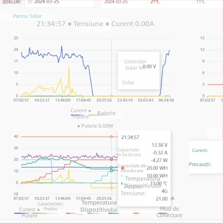 Controler IoT pentru iluminat stradal solar 12V, MPPT curent constant, control 4G pentru o singură lampă