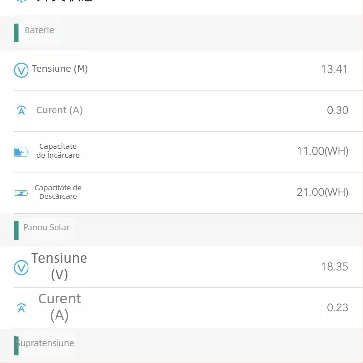 Controler IoT pentru iluminat stradal solar 12V, MPPT curent constant, control 4G pentru o singură lampă
