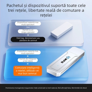 Router portabil WiFi 6 pentru mașină, cartelă de internet mobilă wireless, streaming live, fără cartelă SIM, interfață USB