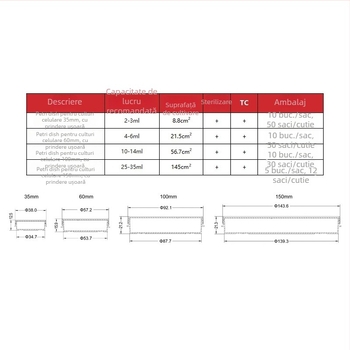 Plăci de cultură din plastic, de unică folosință, sterile, cu fund plat, cu prindere ușoară, dimensiuni 35mm, 60mm, 100mm, 150mm