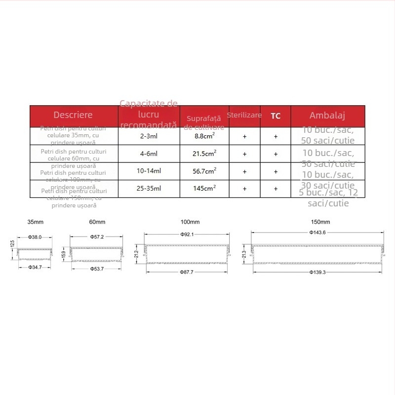 Plăci de cultură din plastic, de unică folosință, sterile, cu fund plat, cu prindere ușoară, dimensiuni 35mm, 60mm, 100mm, 150mm