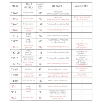 Lama de fierăstrău pendular pentru lemn, lungime extinsă, T244D oțel de înaltă viteză, 101A0, placă metalică cu orificiu, dinți grosieri/medii/fini.