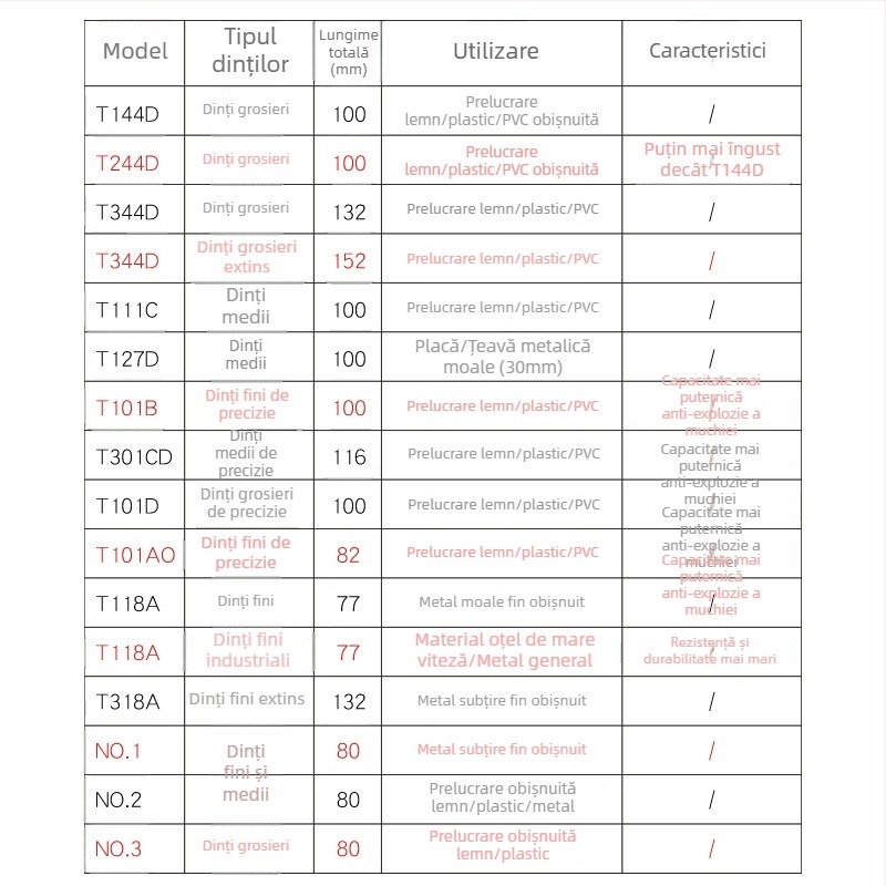 Lama de fierăstrău pendular pentru lemn, lungime extinsă, T244D oțel de înaltă viteză, 101A0, placă metalică cu orificiu, dinți grosieri/medii/fini.