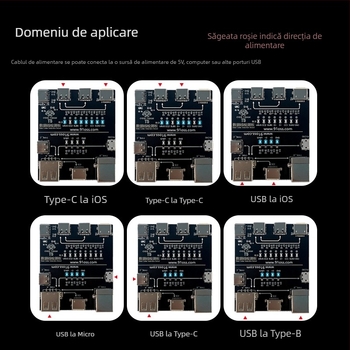 OSS T5 tester USB pentru cabluri de date la telefoane, Type-C încărcare rapidă – detector de anomalie