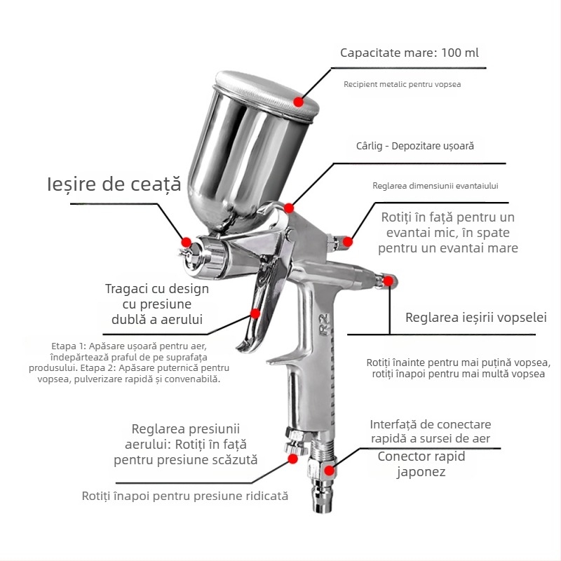 Pistol de pulverizare în formă de ventilator, duze 0.3/0.5/0.8/1.0, pentru vopsire auto, mobilier și reparații la piele, cu flacon de 100 ml