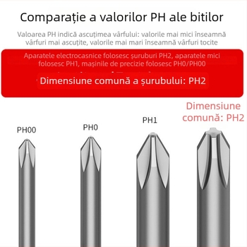 Bit de șurubelniță cruciform, cu mâner rotund, oțel 800S2, calitate industrială