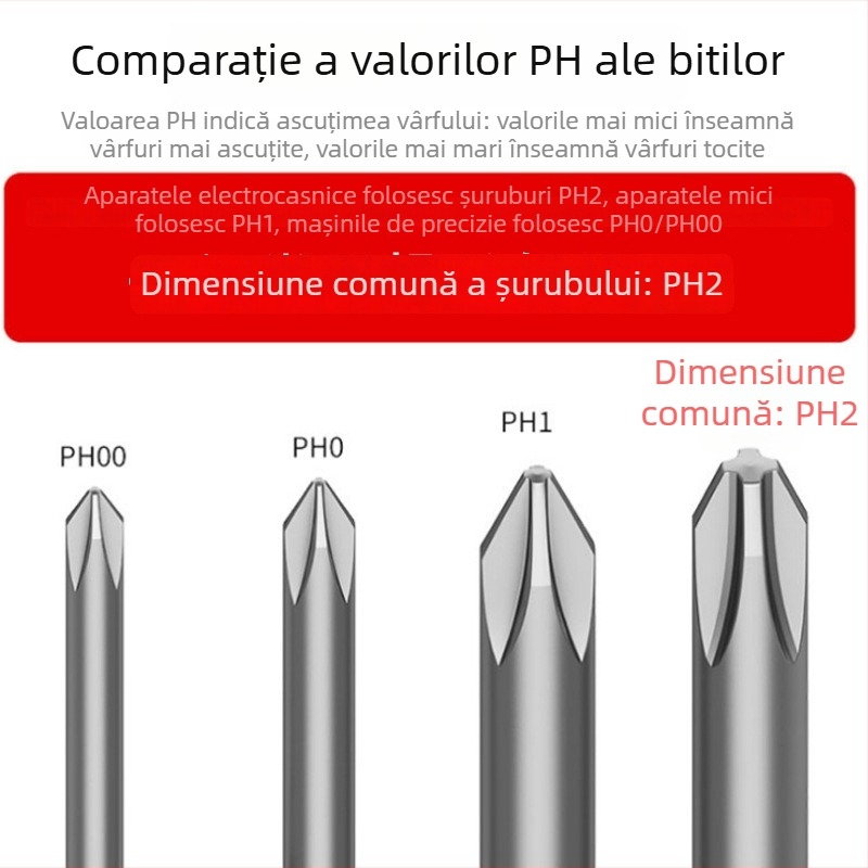 Bit de șurubelniță cruciform, cu mâner rotund, oțel 800S2, calitate industrială