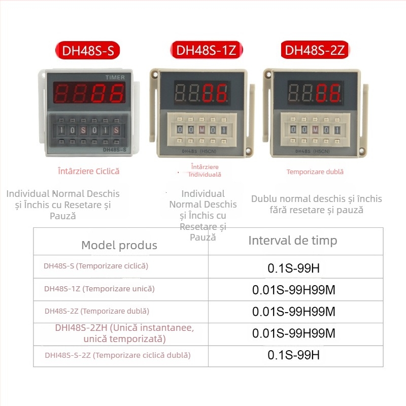 DH48S-S releu de timp, controler ciclic de timp, 1Z/2Z, afișaj digital, întârziere, 12V/24V/220V