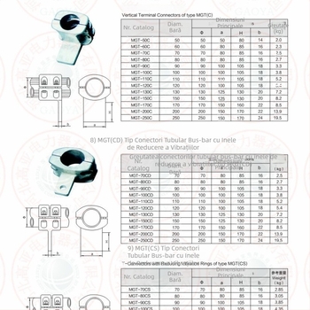 MGG-50 Fitinguri de fixare pentru busbar tubular